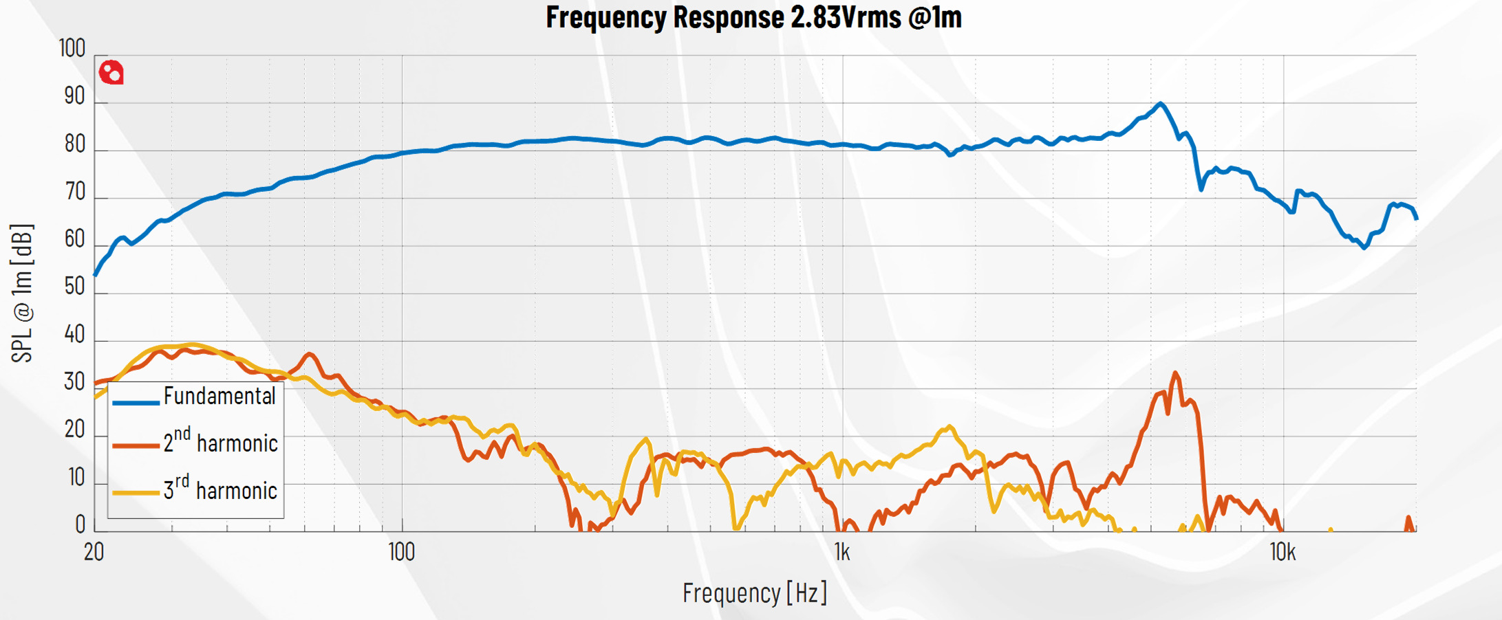 PURIFI PTT4.0X08-NFC-01 SPL