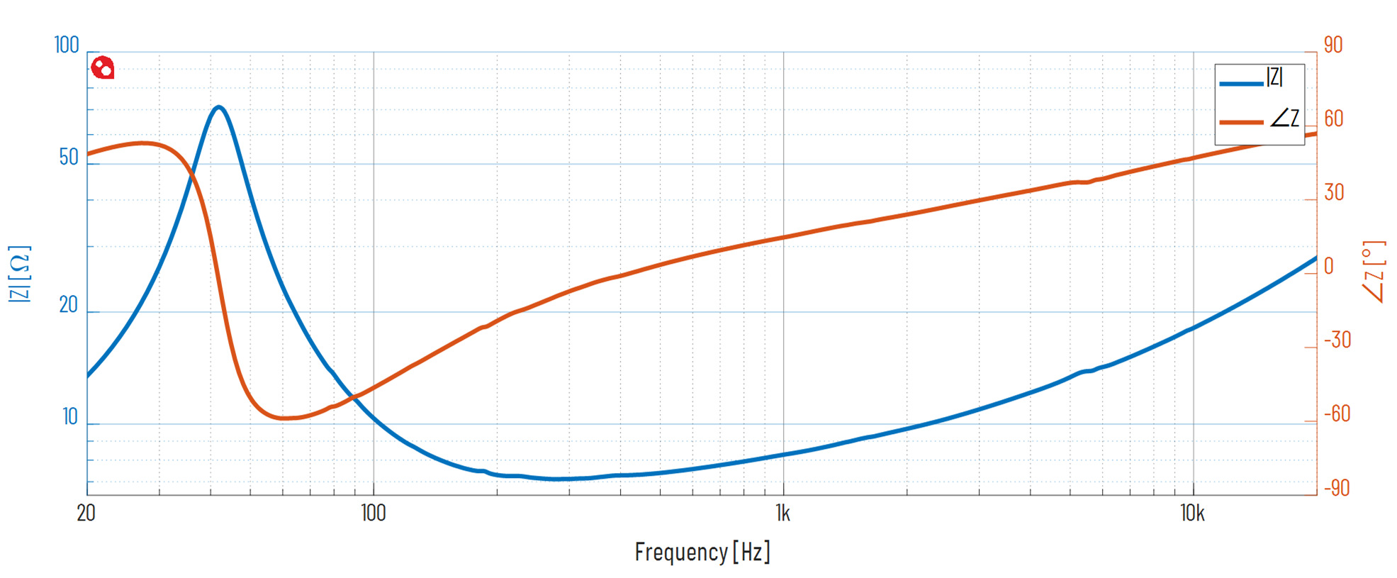 PURIFI PTT4.0X08-NFC-01 Impedance