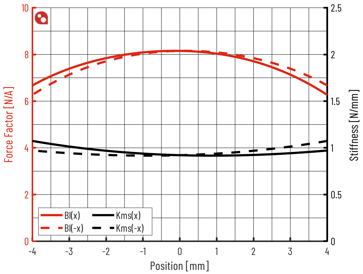 PURIFI PTT5.25M04-NAA-05 Force factor