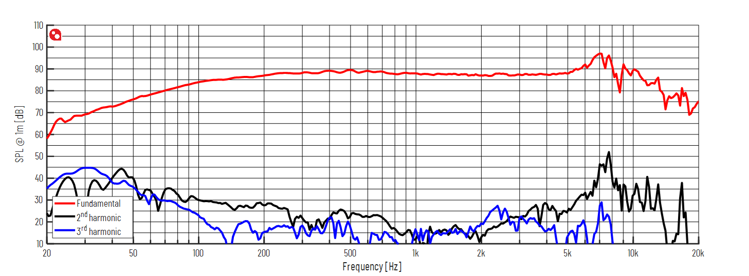 PURIFI PTT5.25M04-NAA-05 SPL