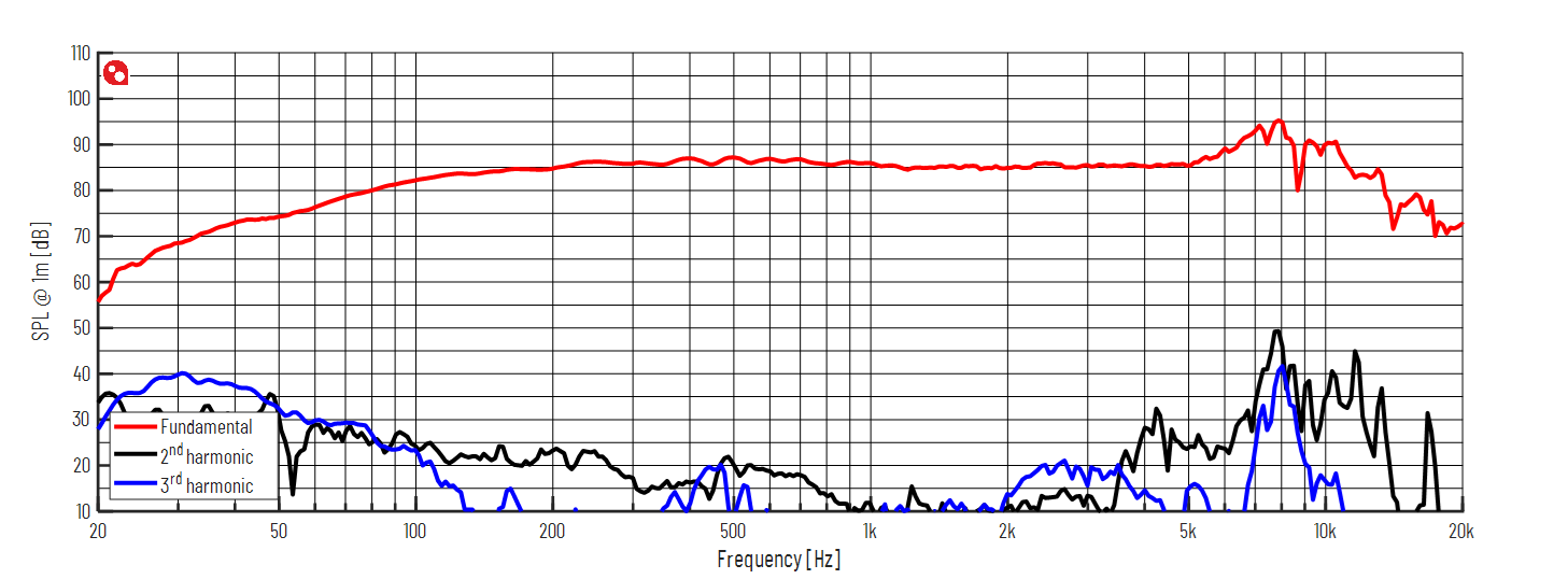 PURIFI PTT5.25M08-NAA-05 SPL