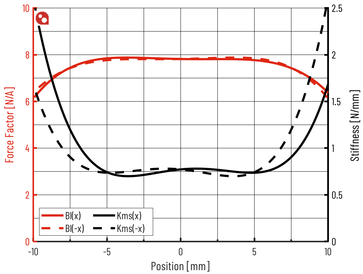 PURIFI PTT5.25X04-NAA-05 Force factor