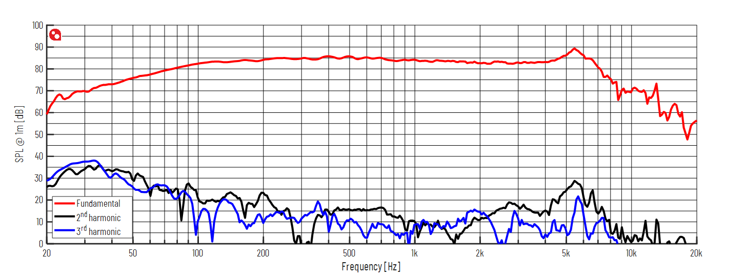PURIFI PTT5.25X04-NAA-05 SPL