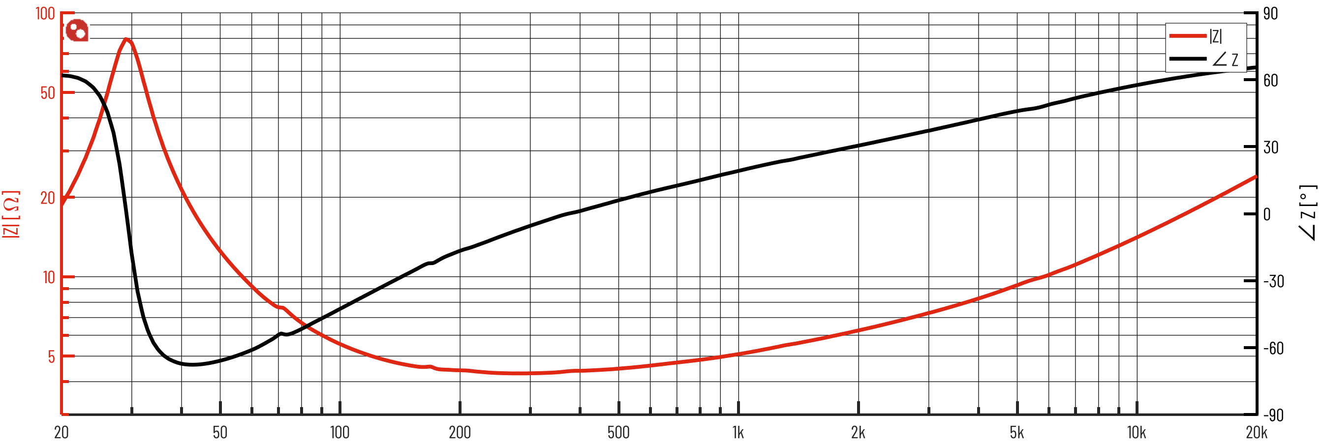 PURIFI PTT5.25X04-NAA-05 Impedance