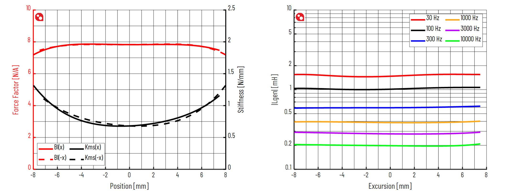 PURIFI PTT5.25X04-NFA-01 Force factor