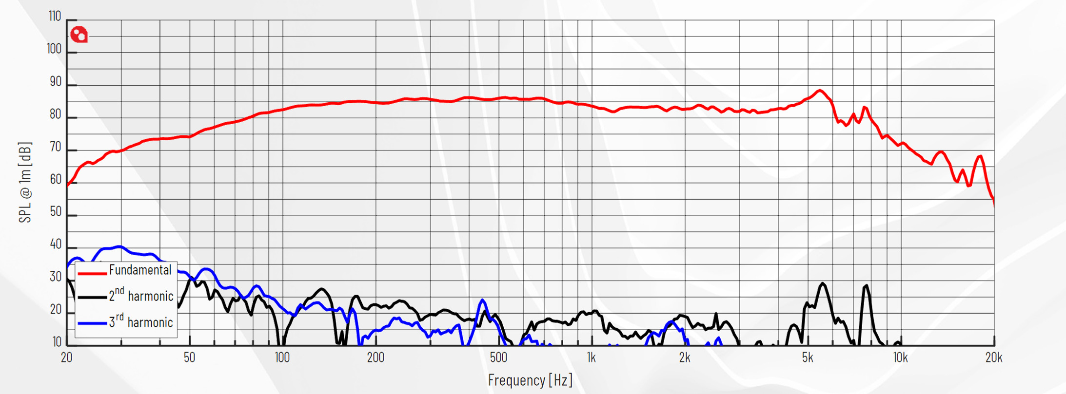 PURIFI PTT5.25X04-NFA-01 SPL