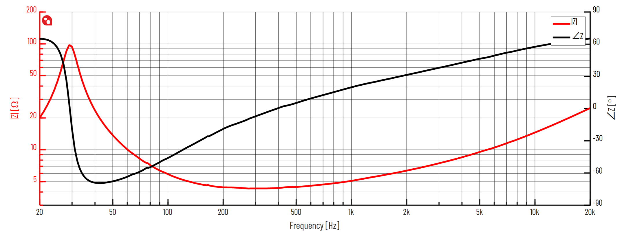 PURIFI PTT5.25X04-NFA-01 Impedance