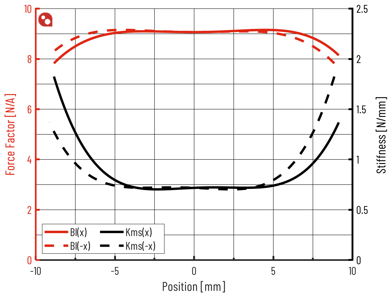 PURIFI PTT5.25X08-NAA-05 Force factor