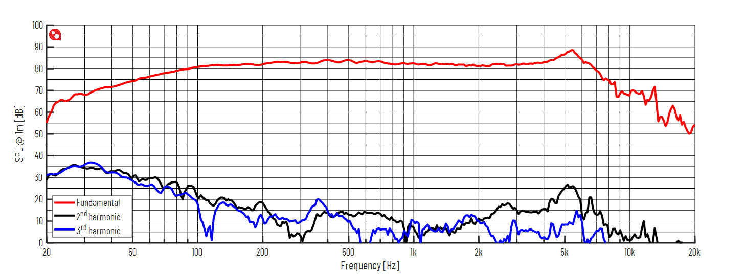 PURIFI PTT5.25X08-NAA-05 SPL