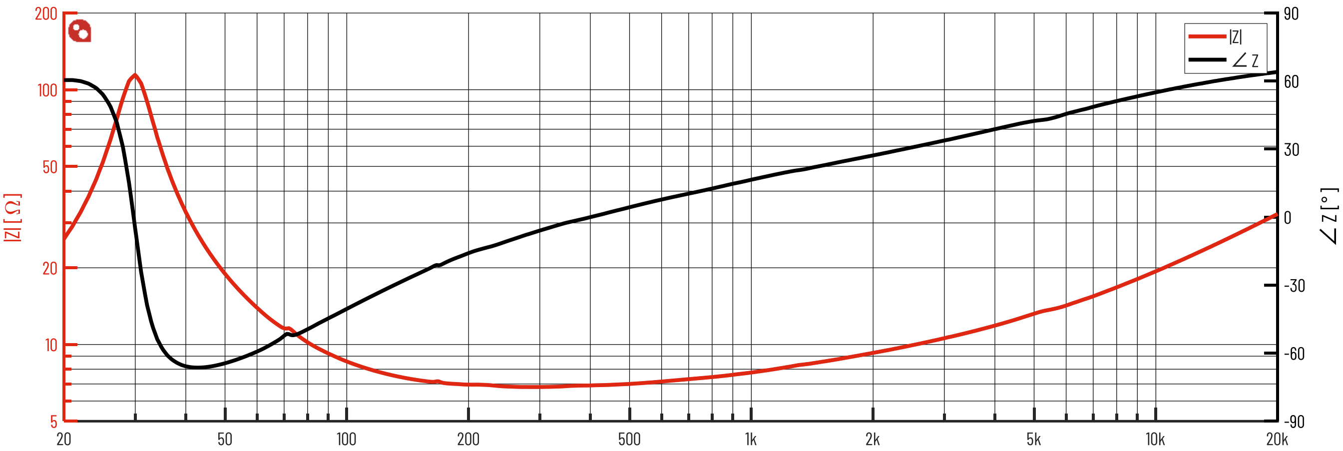 PURIFI PTT5.25X08-NAA-05 Impedance