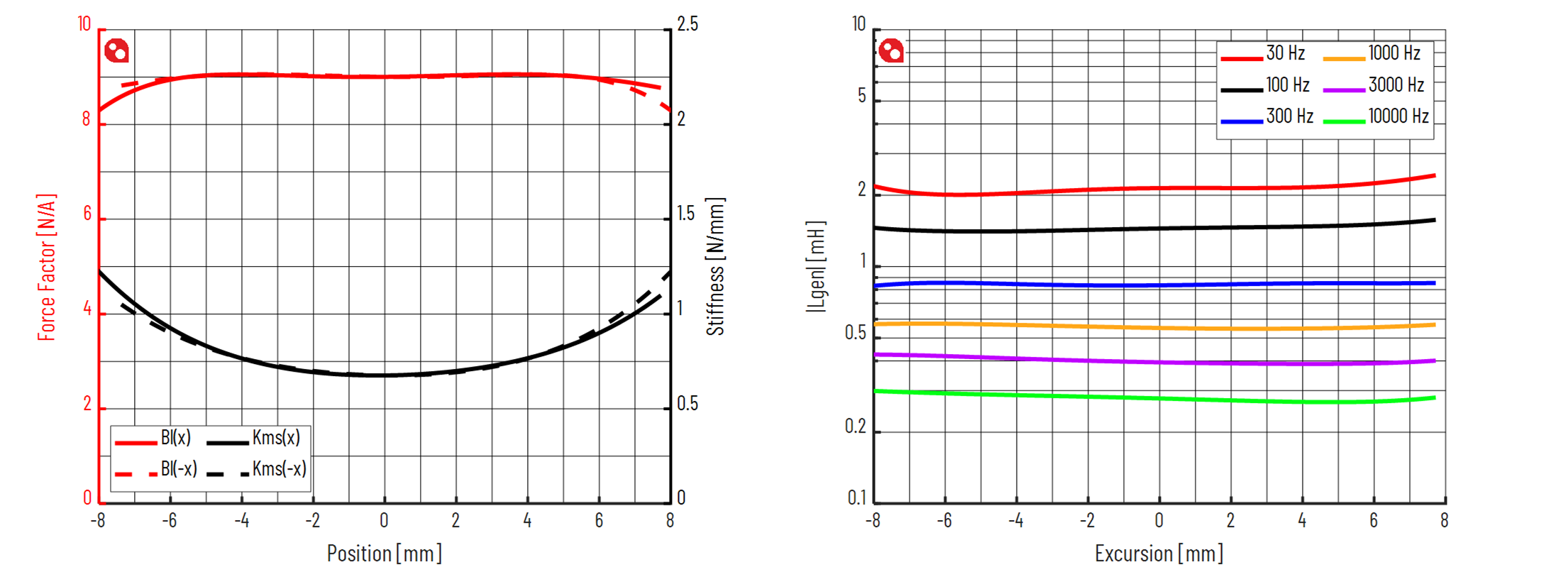 PURIFI PTT5.25X08-NFA-01 Force factor
