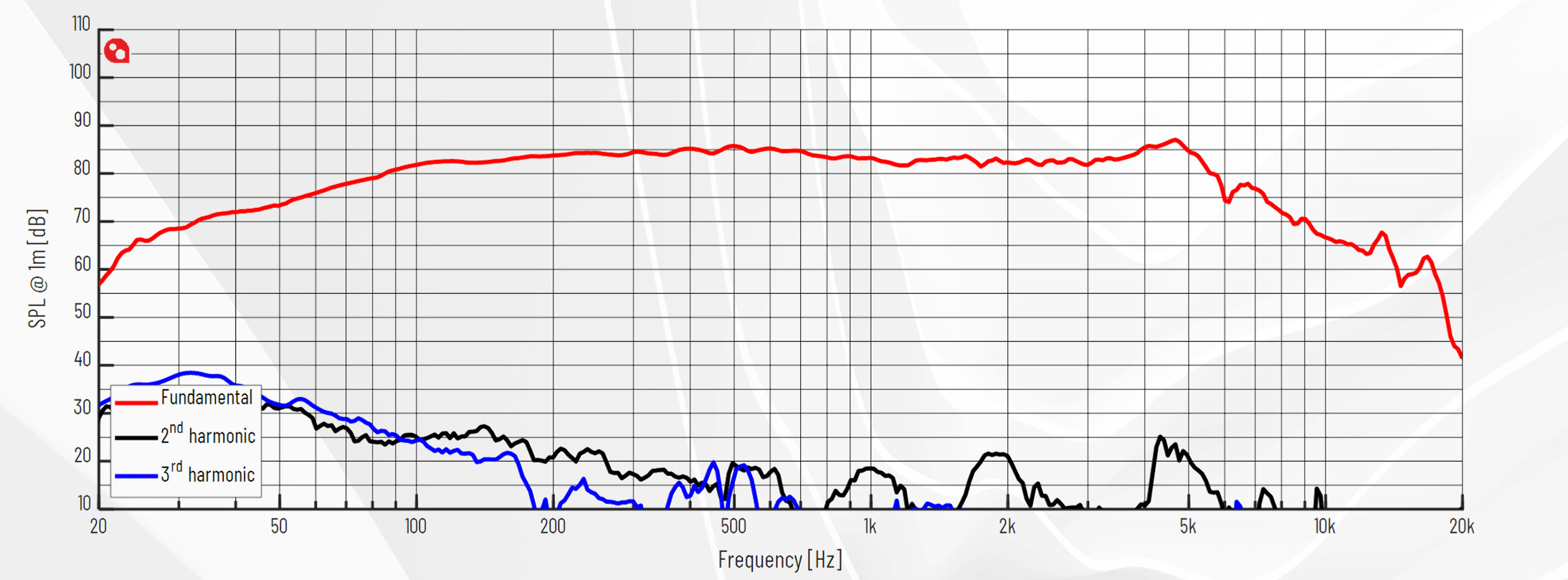 PURIFI PTT5.25X08-NFA-01 SPL