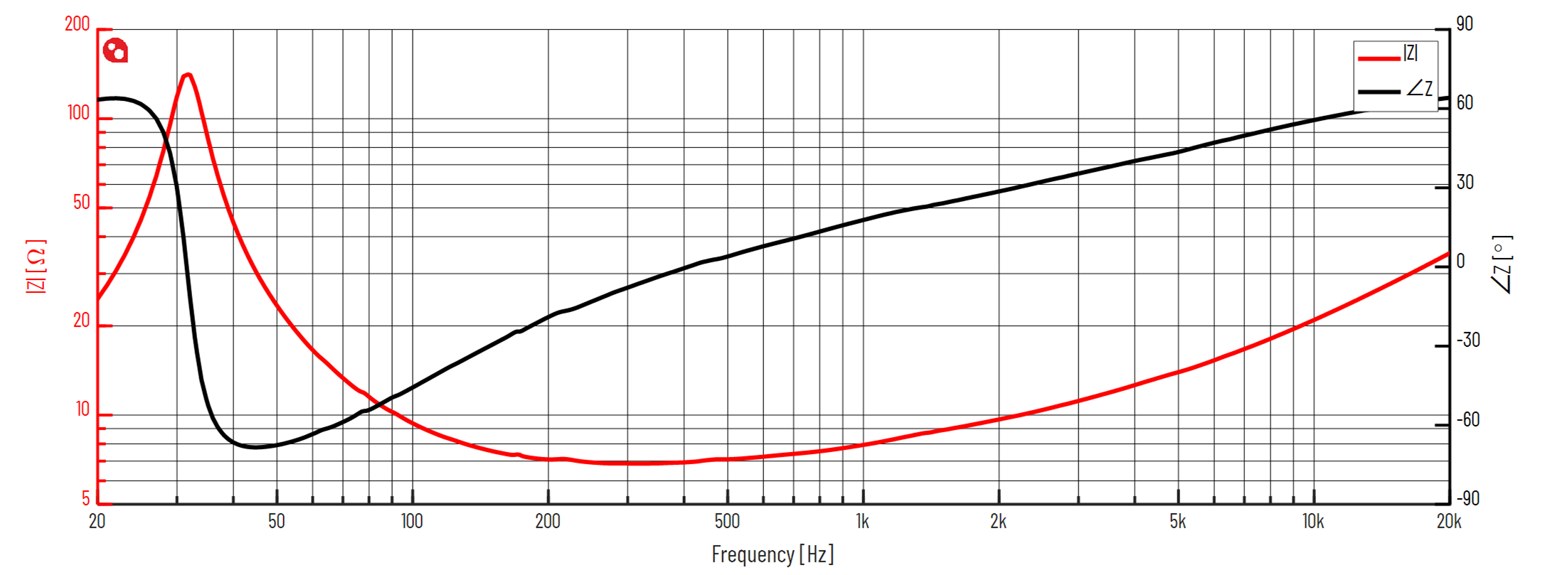 PURIFI PTT5.25X08-NFA-01 Impedance