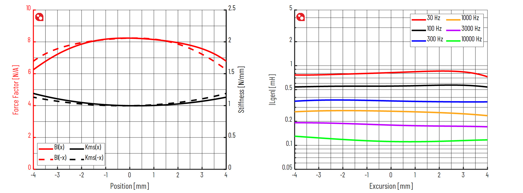 PURIFI PTT6.5M04-NAA-08 Force factor