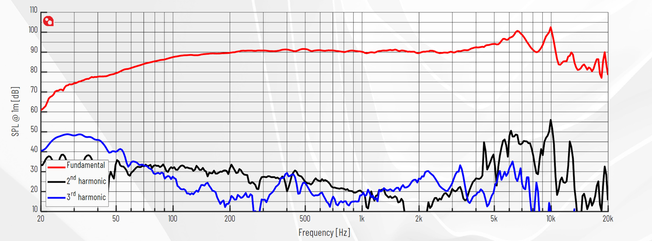 PURIFI PTT6.5M04-NAA-08 SPL
