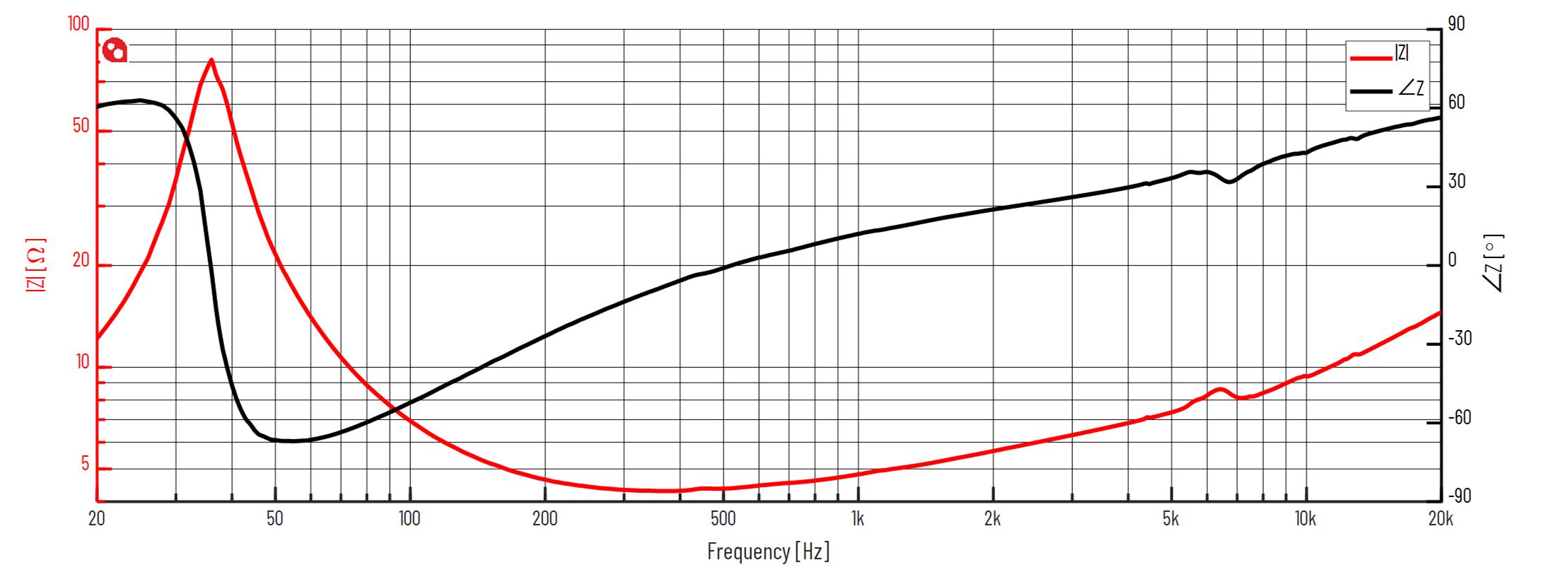 PURIFI PTT6.5M04-NAA-08 Impedance