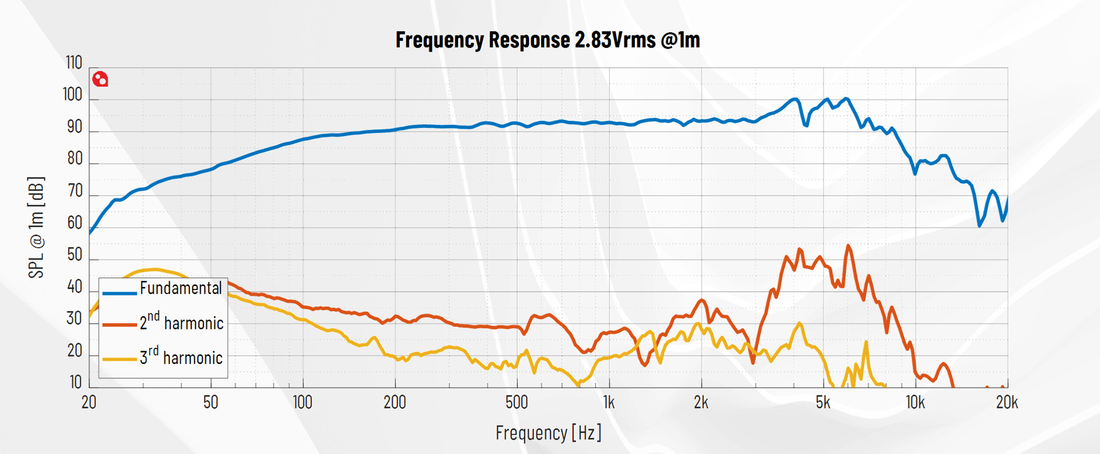 PURIFI PTT6.5M04-NFA-01 SPL