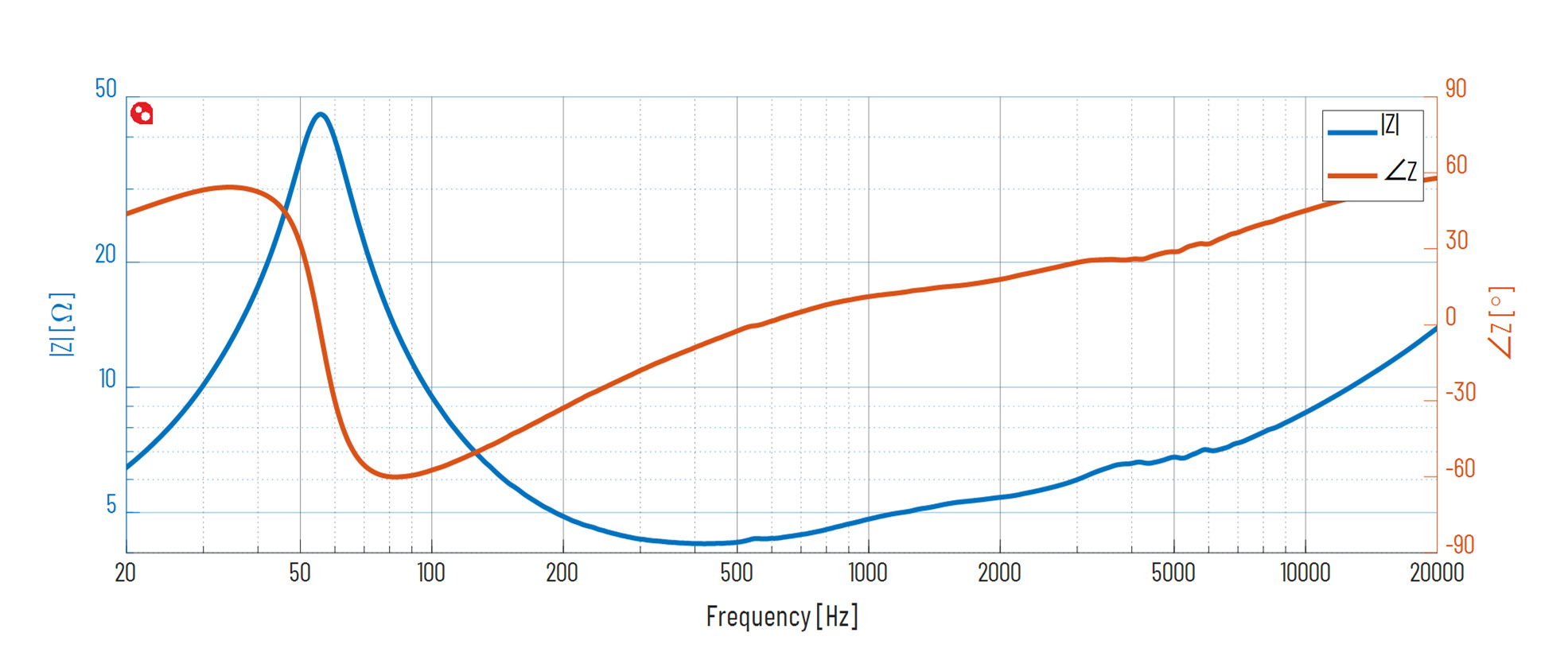 PURIFI PTT6.5M04-NFA-01 Impedance