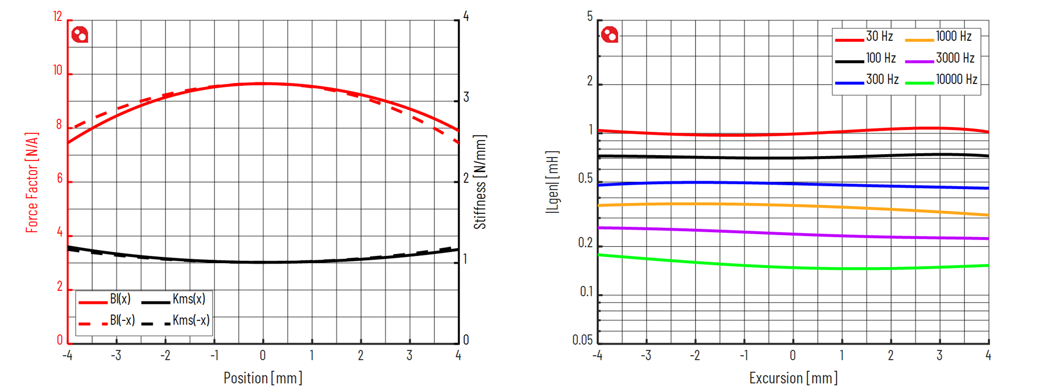 PURIFI PTT6.5M08-NAA-08 Force factor