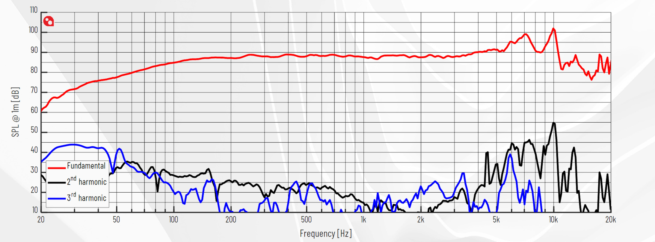 PURIFI PTT6.5M08-NAA-08 SPL