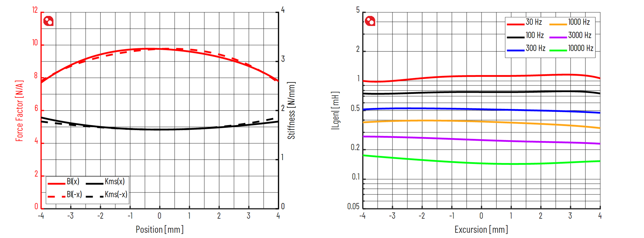 PURIFI PTT6.5M08-NFA-01 Force factor