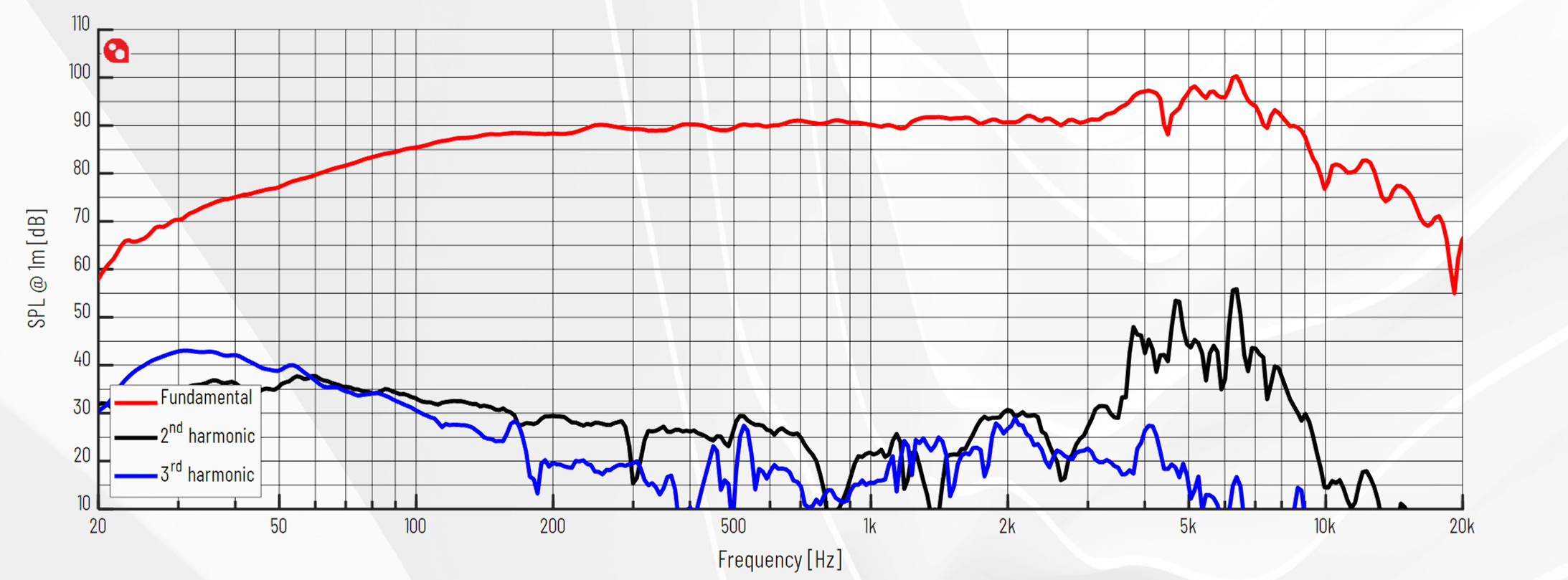 PURIFI PTT6.5M08-NFA-01 SPL