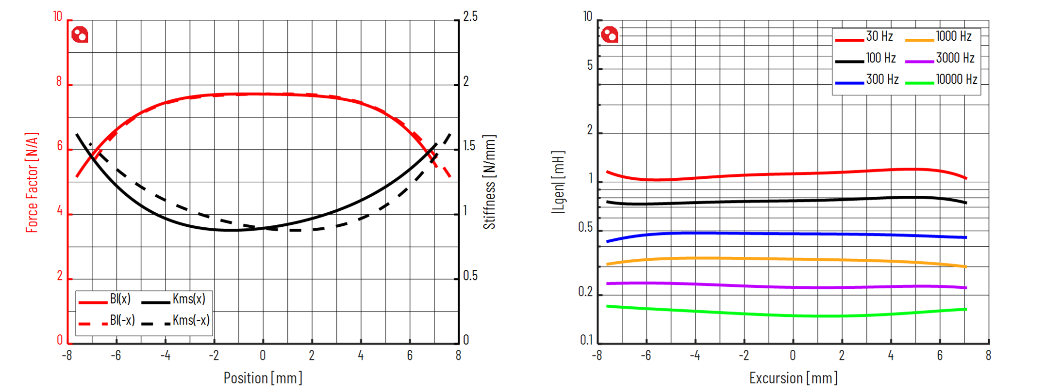 PURIFI PTT6.5W04-NAA-08 Force factor