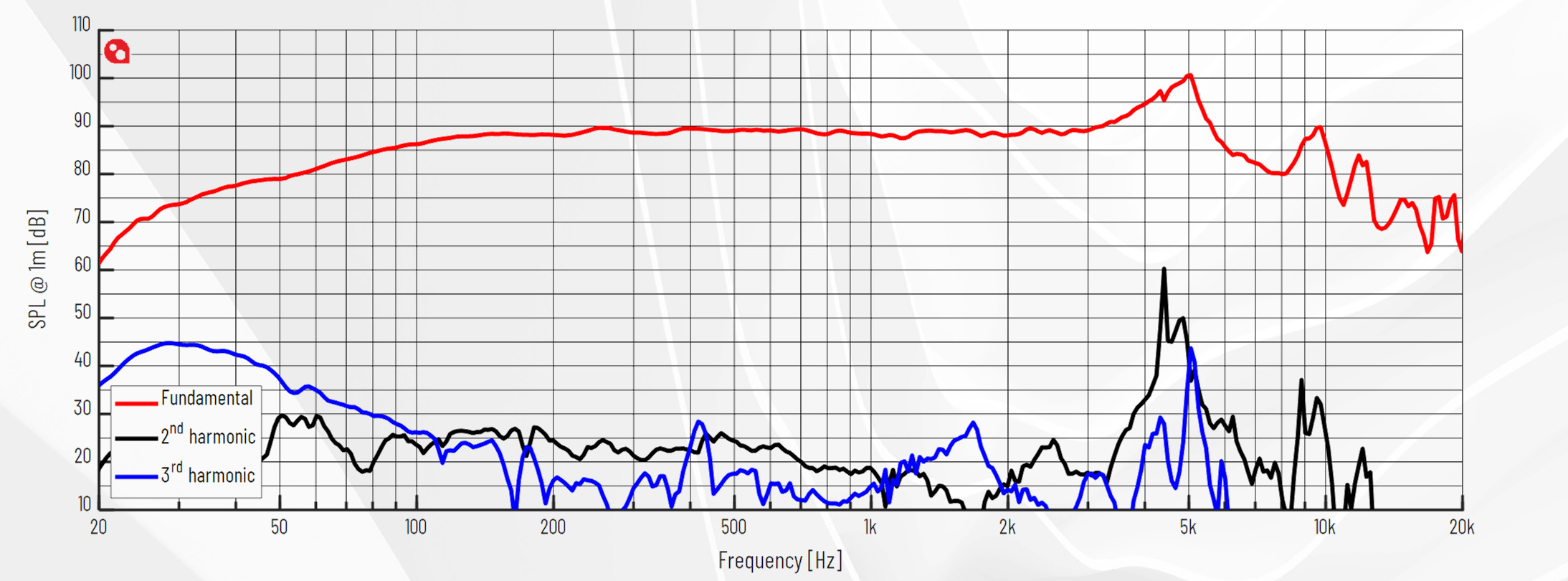 PURIFI PTT6.5W04-NAA-08 SPL
