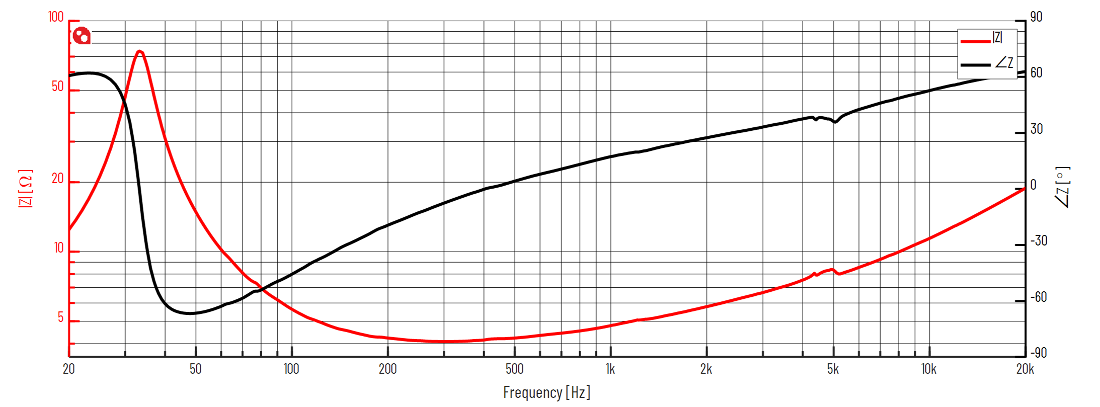 PURIFI PTT6.5W04-NAA-08 Impedance