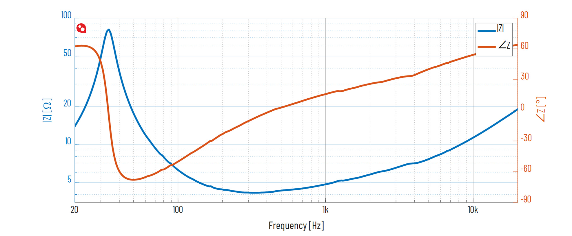 PURIFI PTT6.5W04-NFA-01 Impedance