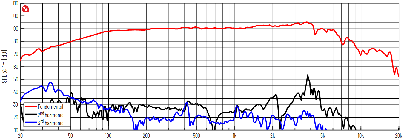 PURIFI PTT6.5W04-NFA-06 SPL