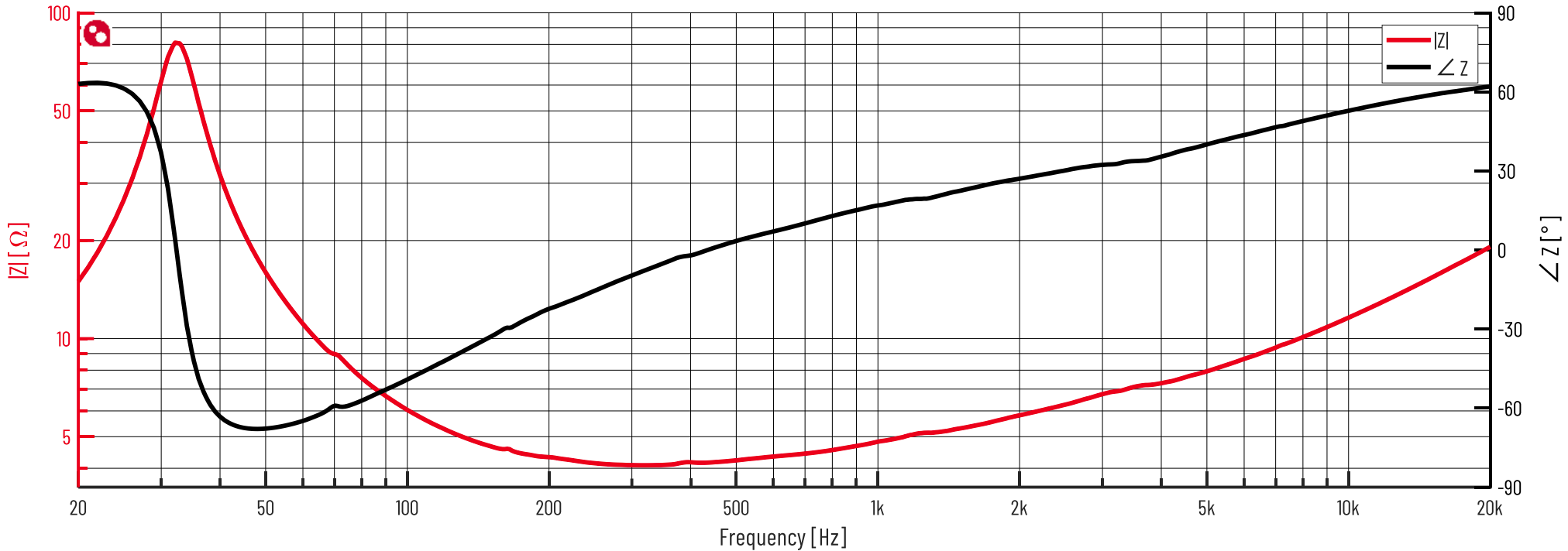 PURIFI PTT6.5W04-NFA-06 Impedance