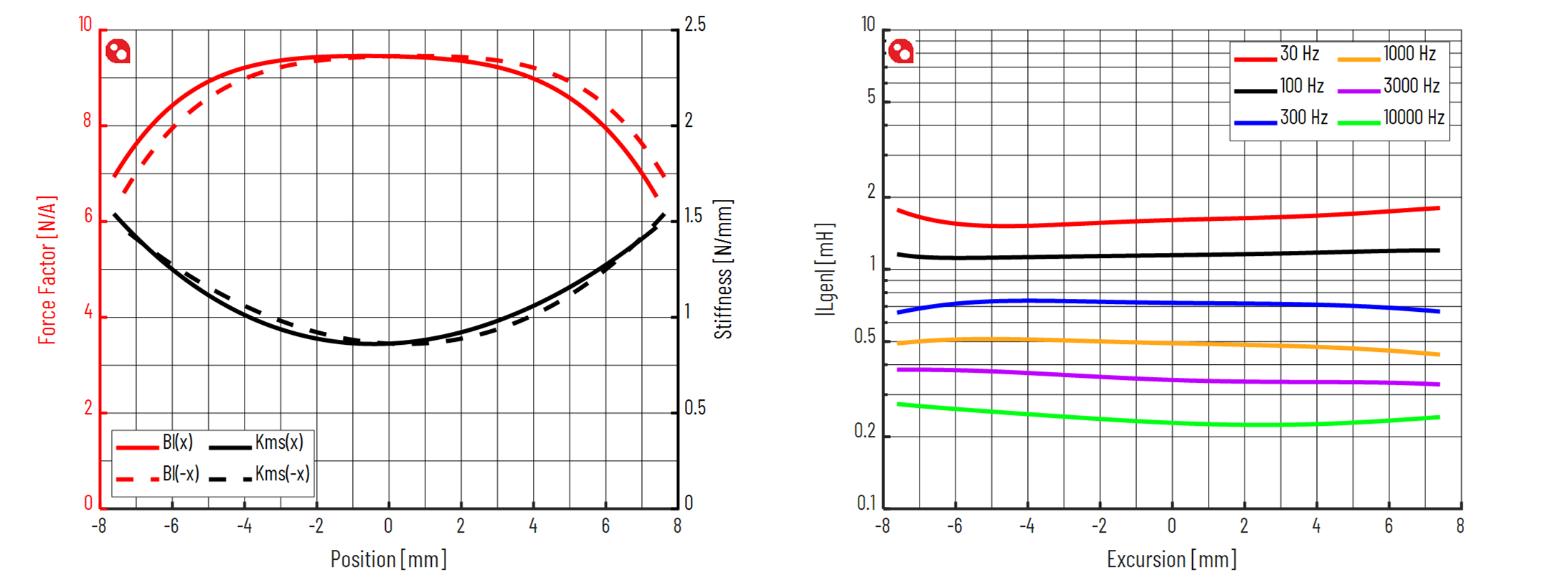 PURIFI PTT6.5W08-NAA-08 Force factor