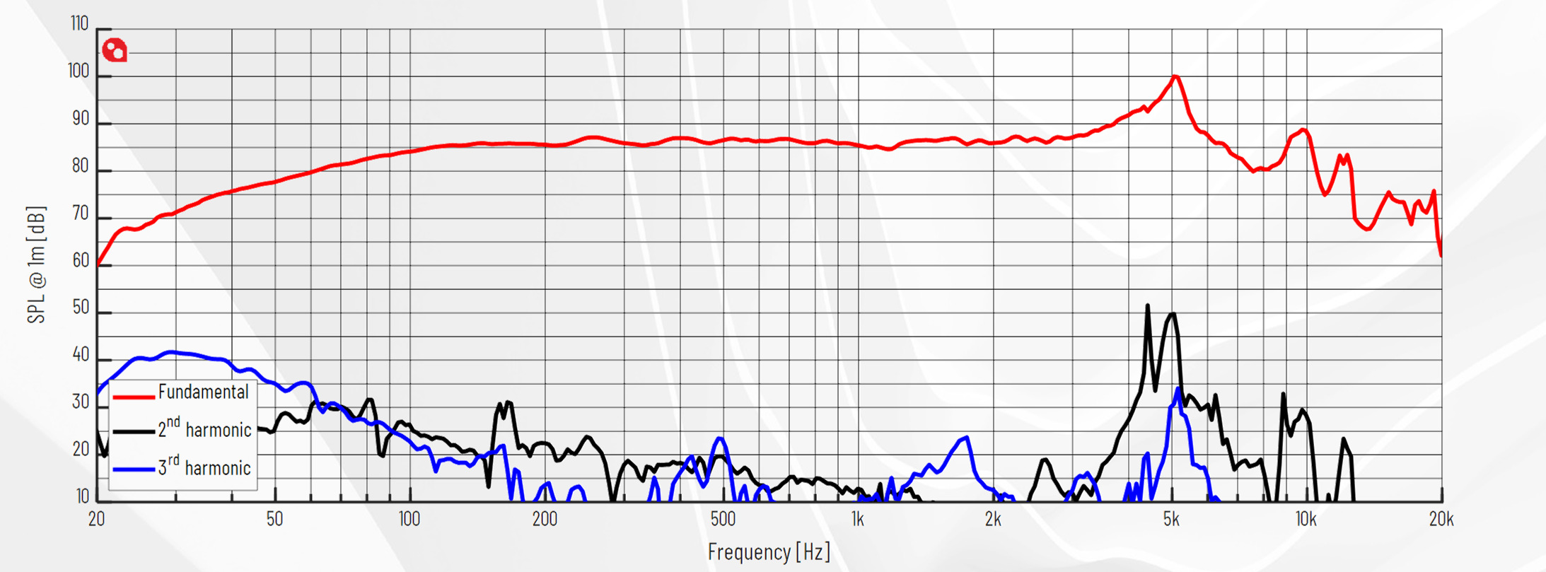 PURIFI PTT6.5W08-NAA-08 SPL
