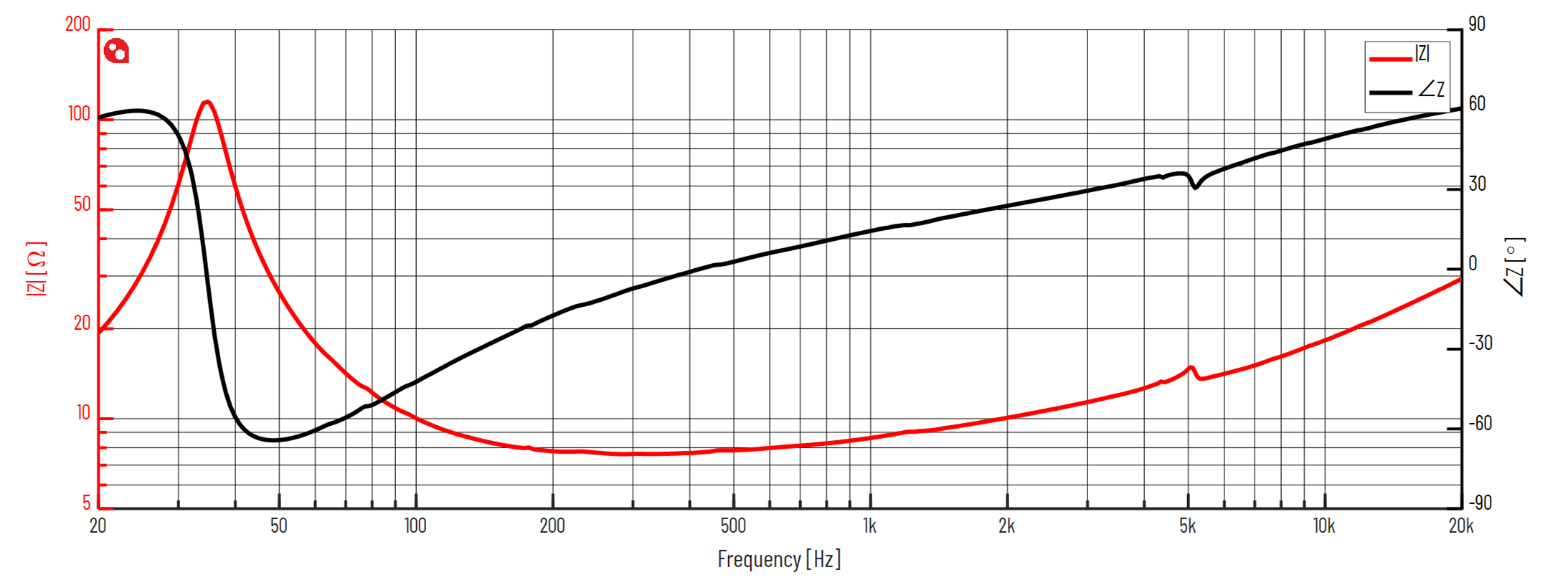 PURIFI PTT6.5W08-NAA-08 Impedance