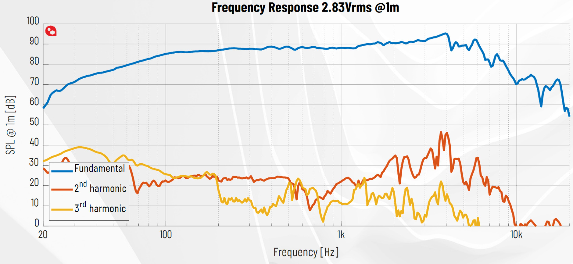 PURIFI PTT6.5W08-NFA-01 SPL