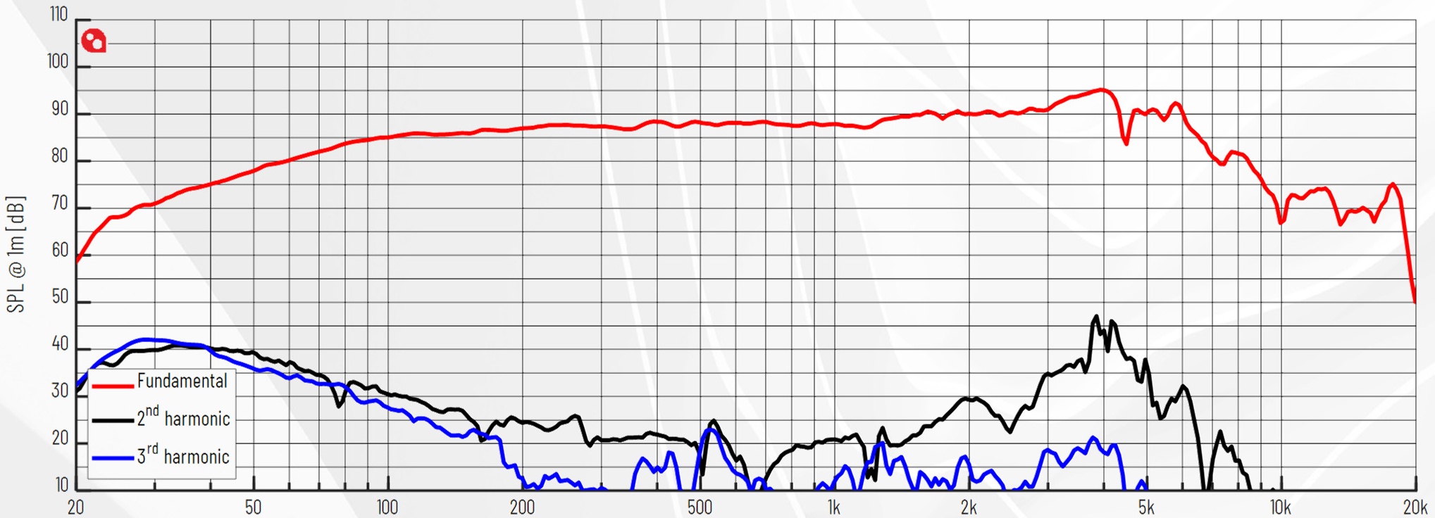 PURIFI PTT6.5W08-NFA-06 SPL
