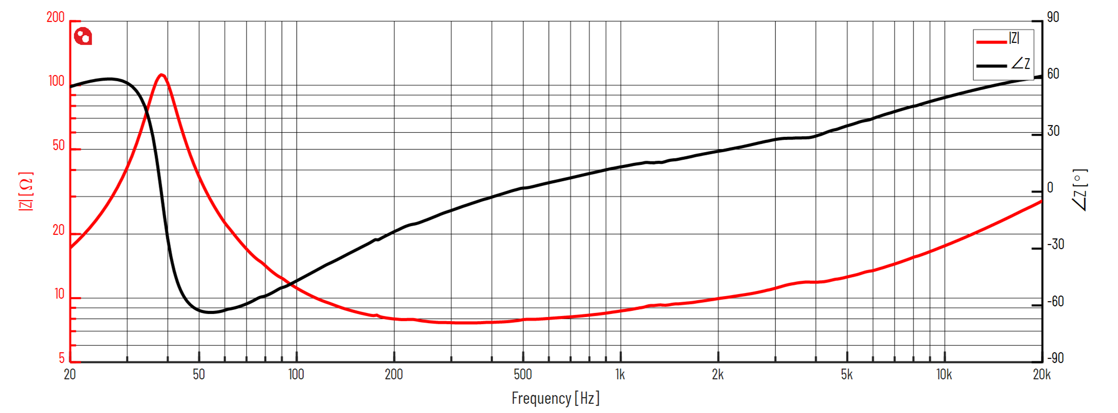 PURIFI PTT6.5W08-NFA-06 Impedance