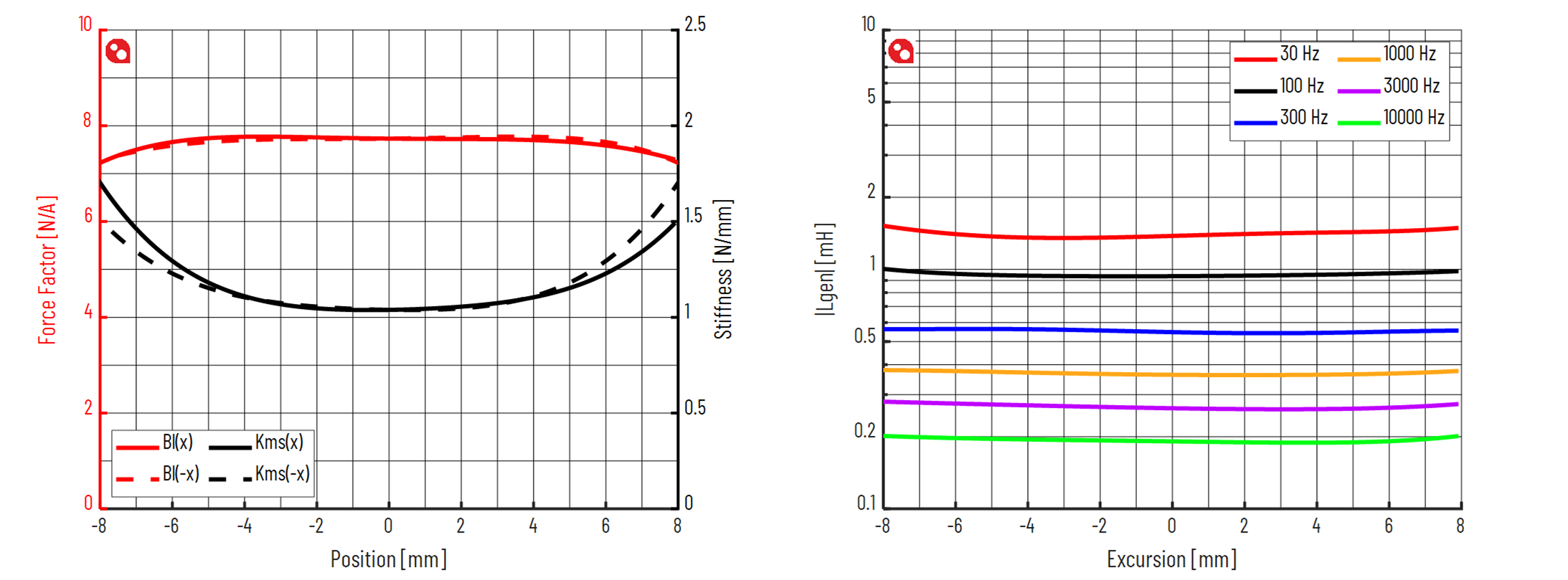 PURIFI PTT6.5X04-NAA-08 Force factor