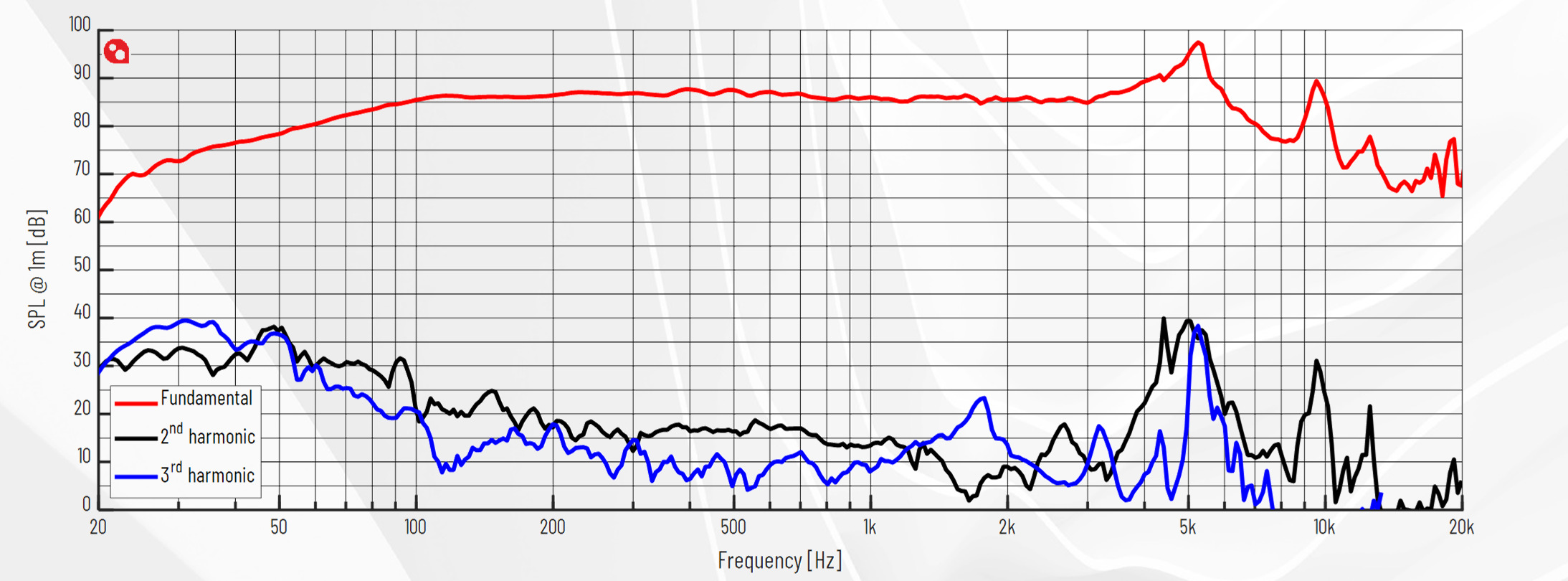 PURIFI PTT6.5X04-NAA-08 SPL
