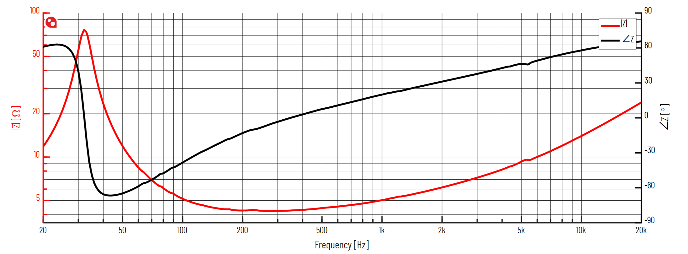 PURIFI PTT6.5X04-NAA-08 Impedance