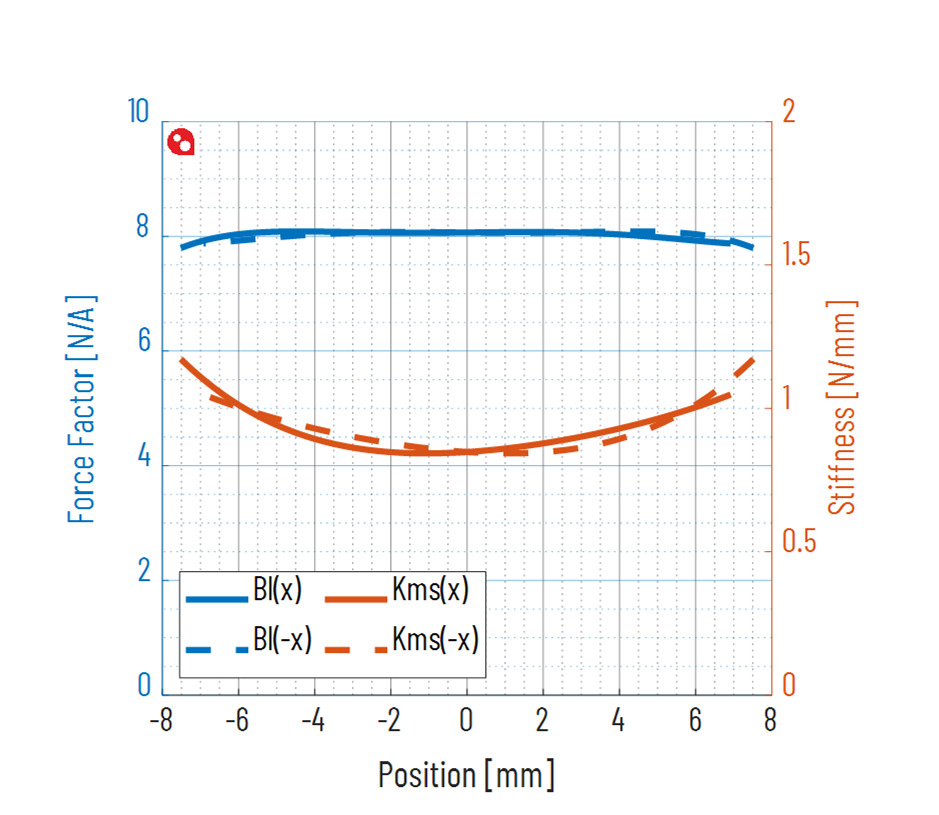 PURIFI PTT6.5X04-NFA-01 Force factor