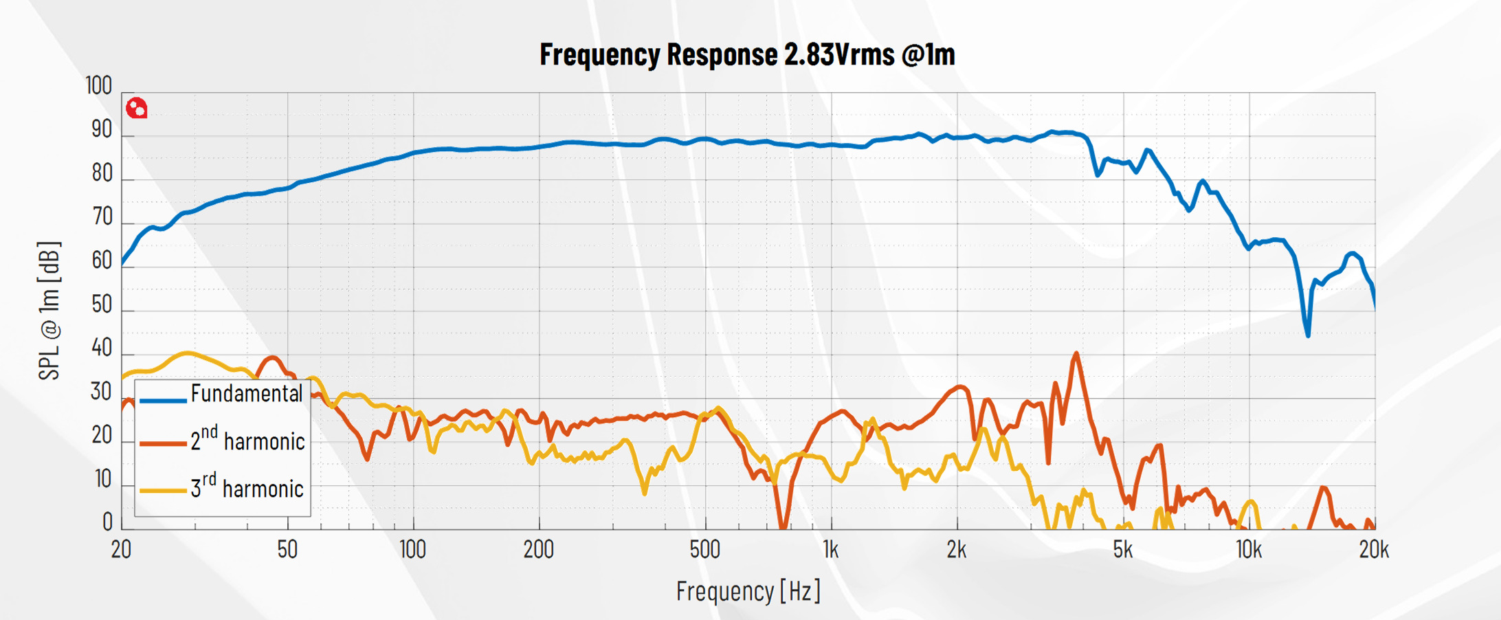 PURIFI PTT6.5X04-NFA-01 SPL
