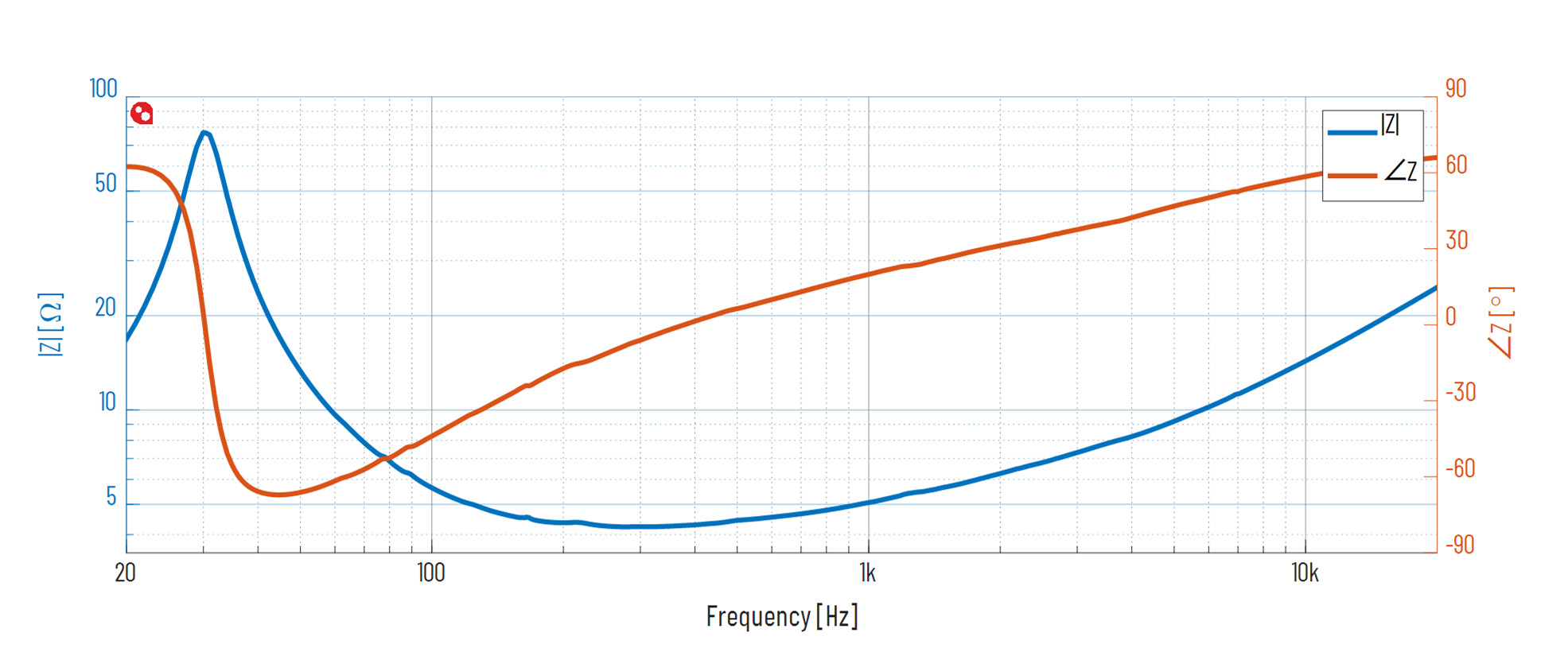 PURIFI PTT6.5X04-NFA-01 Impedance