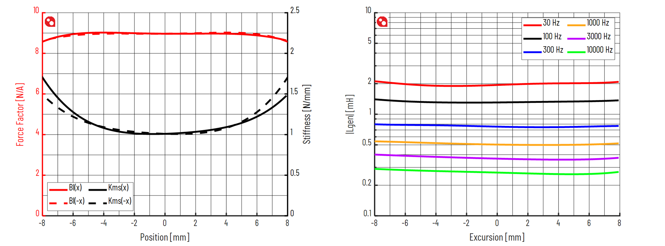 PURIFI PTT6.5X08-NAA-08 Force factor