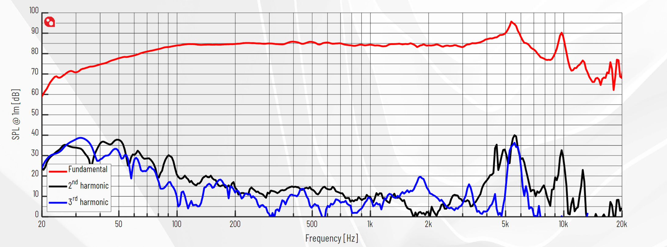 PURIFI PTT6.5X08-NAA-08 SPL