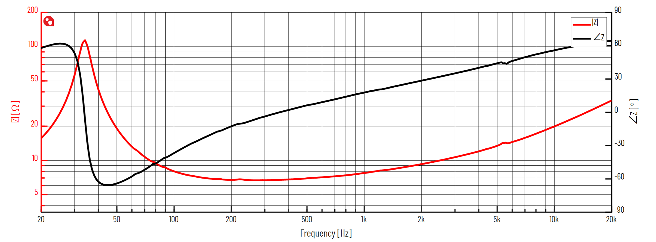 PURIFI PTT6.5X08-NAA-08 Impedance
