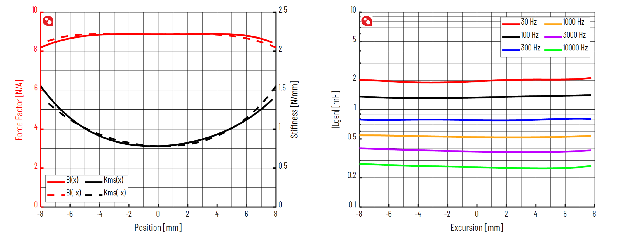 PURIFI PTT6.5X08-NFA-06 Force factor
