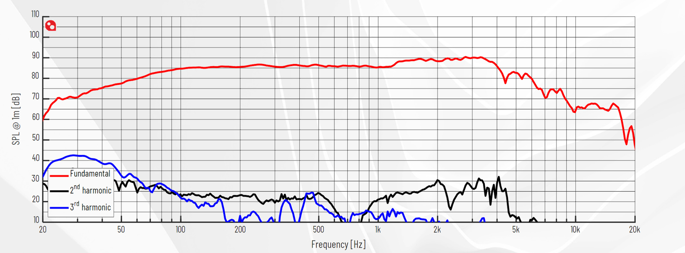 PURIFI PTT6.5X08-NFA-06 SPL