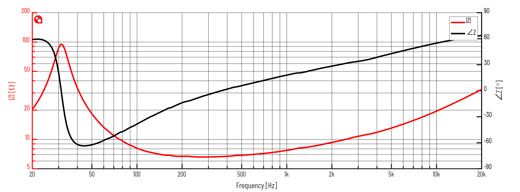PURIFI PTT6.5X08-NFA-06 Impedance